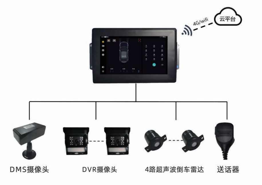 ZSP24礦用機車視頻監(jiān)測裝置